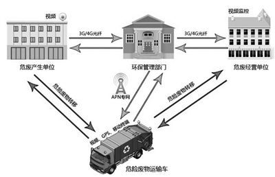 废油手套危险废物成分