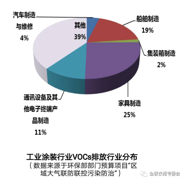 风扇