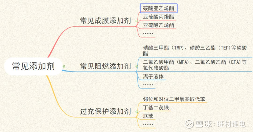 过氧化物与电池隔膜材料反应