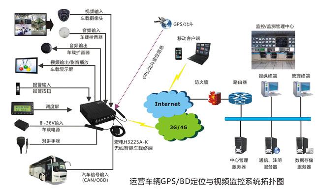 交通设备监控