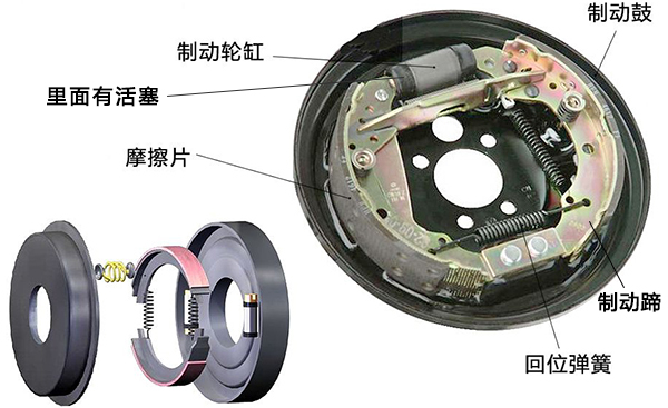 刹车鼓和刹车盘区别