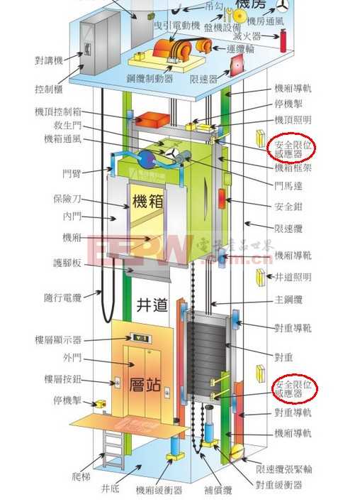 行程开关属于保护电器