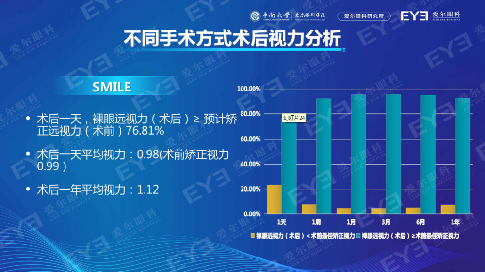 近视眼自然恢复视力的方法与高速响应策略，粉丝版，权威诠释推进方式_tShop42.54.24