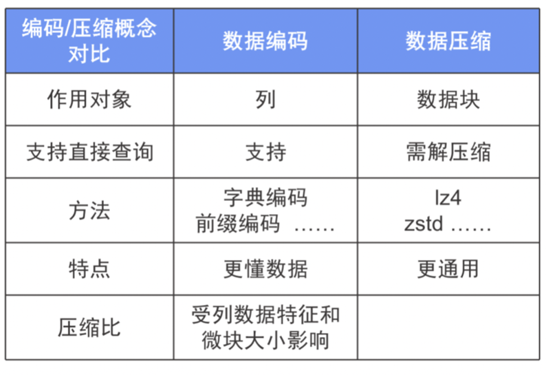 电影胶片有什么用