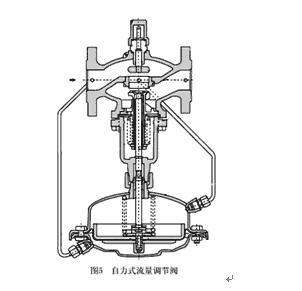 调节阀门是自动化装置吗