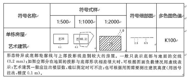 台布洗涤对比表