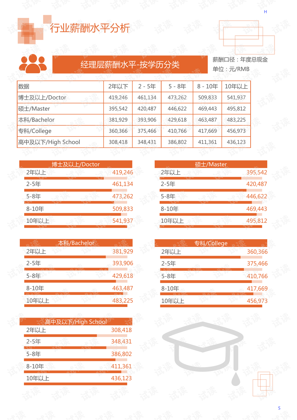 低压电器测试项目有哪些