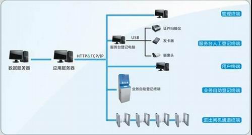 led护栏灯安装方法