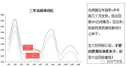 可扎可散的锁骨发