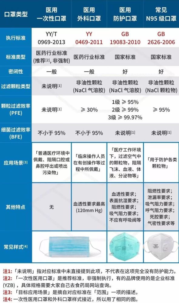 医用防护服过滤效率为多少