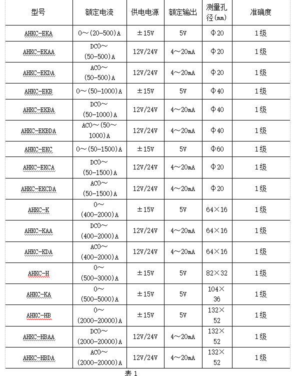 霍尔传感器测量振动实验报告答案