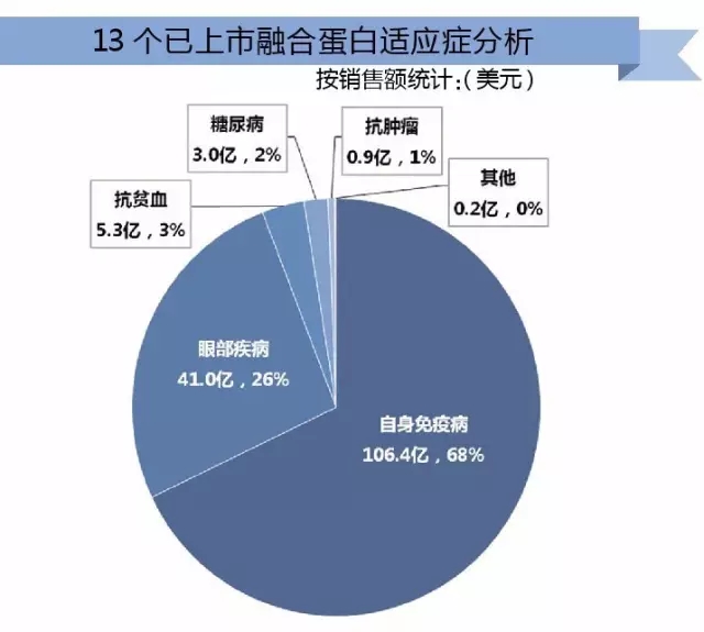 种啥药才挣钱