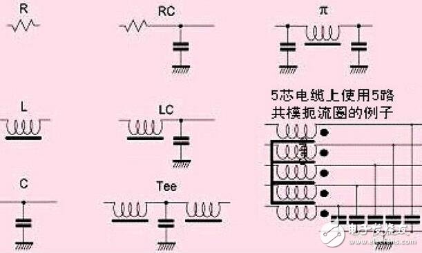 滤波器材料的特点