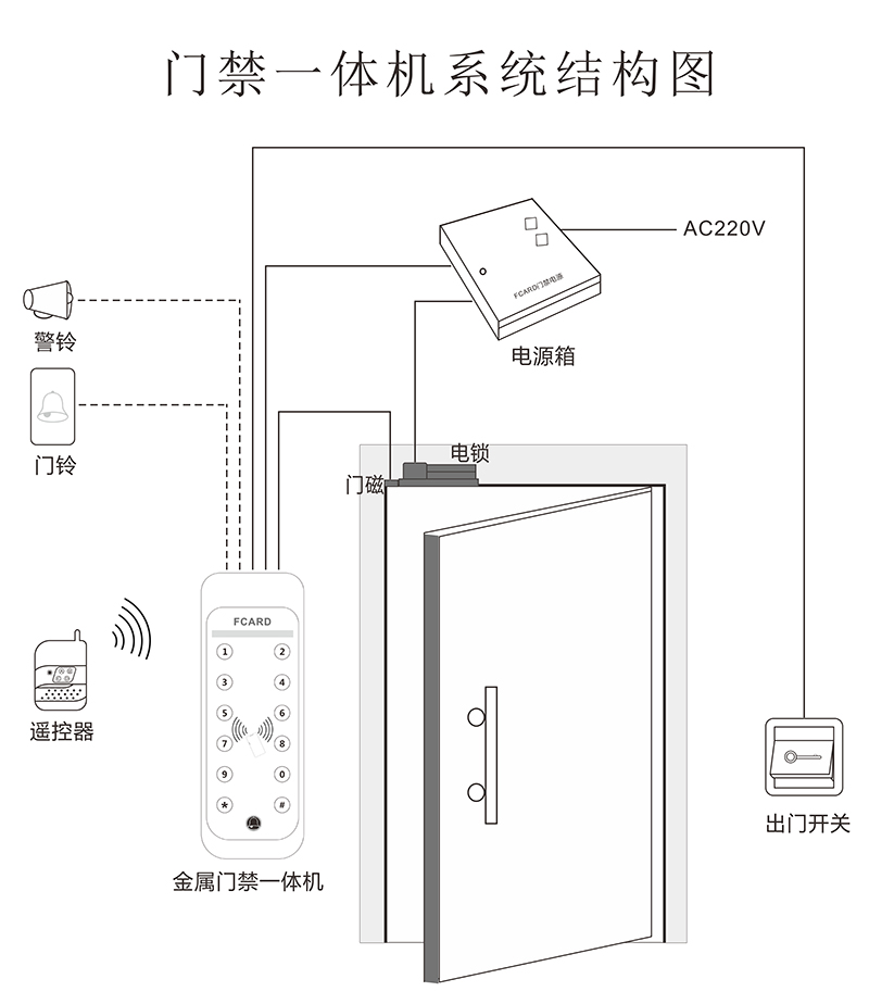 门禁门铃接线