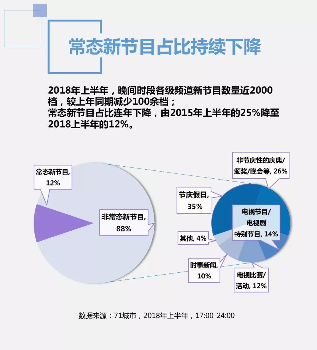 电视对幼儿发展的影响