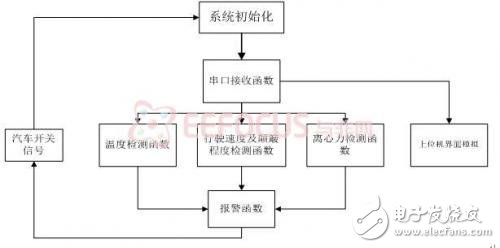 车载简易冰箱