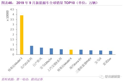 直播与汽车与经济的关系