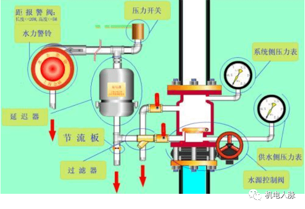 分配阀图解