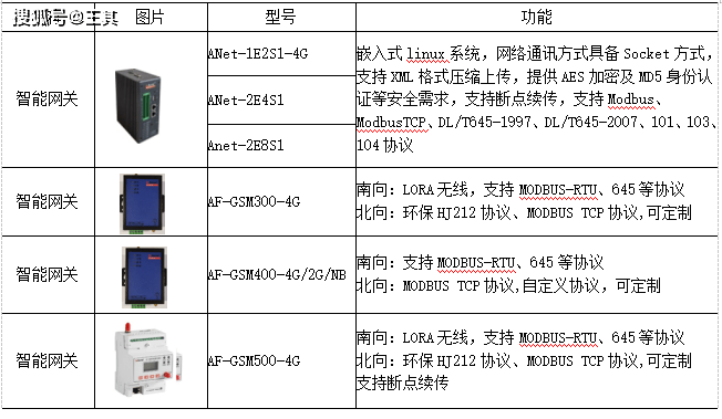 水质检测所需仪器与快速计划设计解答，ChromeOS 90.44.97下的应用探索，整体讲解规划_Tablet94.72.64