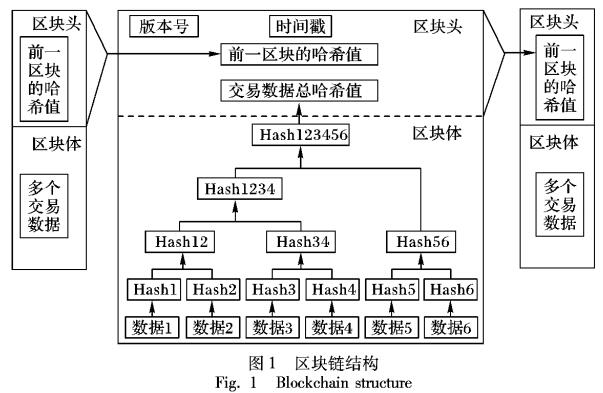 储能系统认证