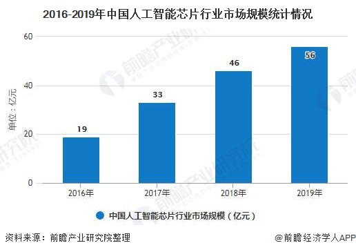 人工智能专科好就业吗知乎