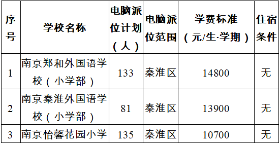 肝区疼痛位置图图片 正确