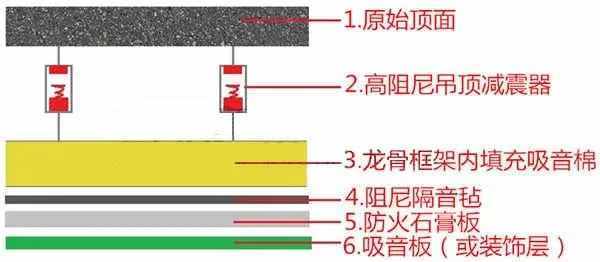 入门版，吊顶施工噪音与精细设计解析，数据设计驱动策略_VR版32.60.93