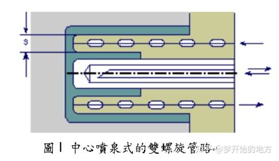 塑料模具加工机器