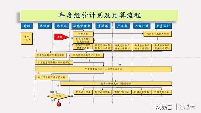 南京治疗性功能障碍的大概费用