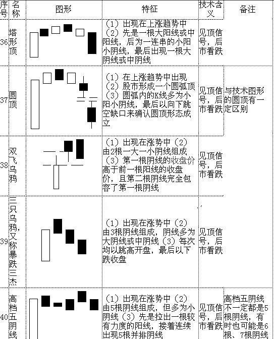 聚苯醚合成工艺