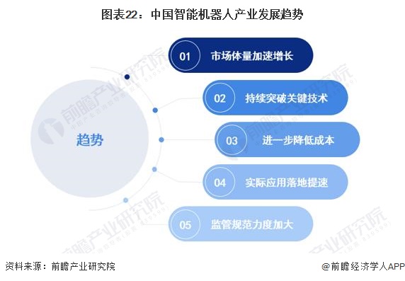 学智能机器人专业好找工作吗