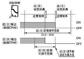 光电传感器反射型解析与专业评估——suite36.135报告，数据设计驱动策略_VR版32.60.93