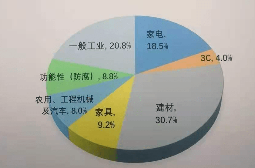 聚酯树脂和不饱和树脂的区别