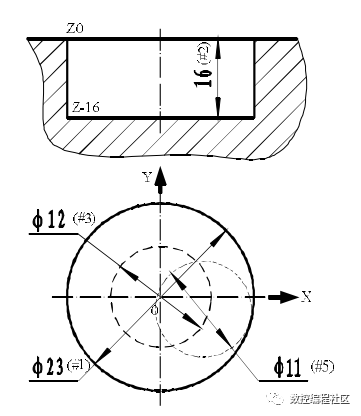 分度头分孔等分查询