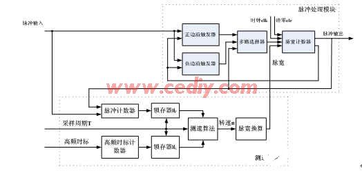 排气过滤器几乎已满怎么解决