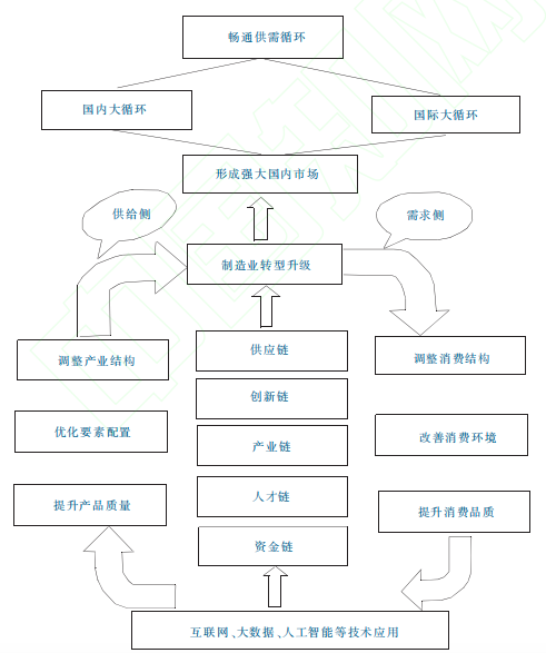 工艺尺寸标注