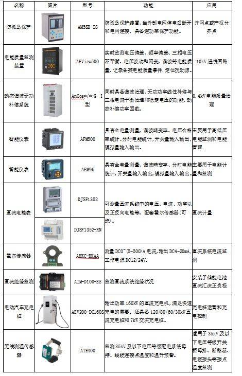 锰对动物的作用