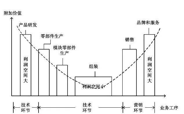 废旧拖把杆儿有什么用?