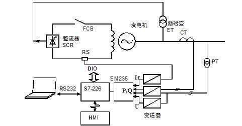 电子调节器和发电机怎么接