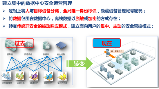 白炽灯含汞吗