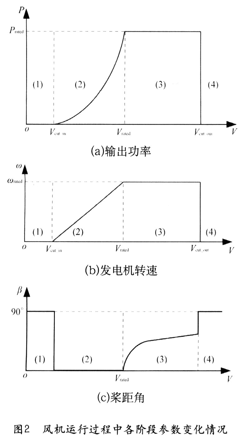 风力发电导电轨作用