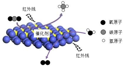 丙烯酸和苯乙烯的活性