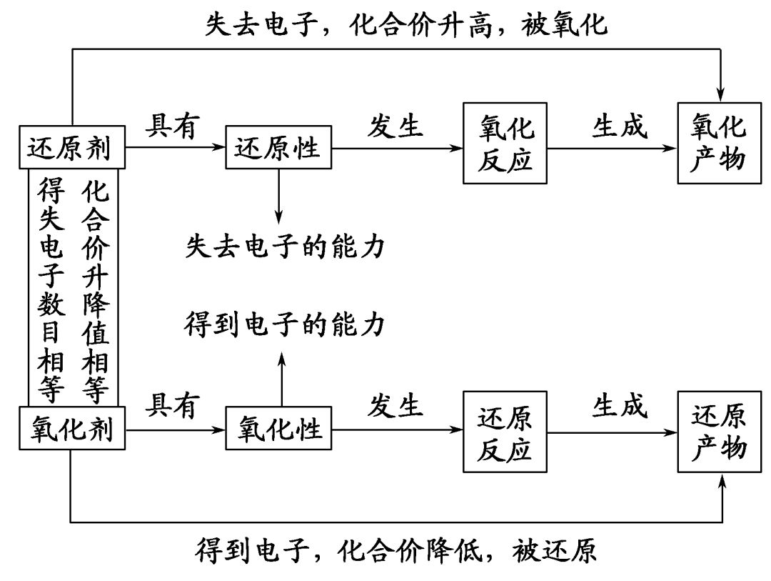 辅助设计与滤波器的制作方法视频