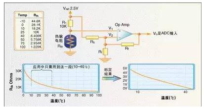 电陶炉温度传感器