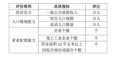 碳水化合物与脂肪换算，专家意见解析，快捷方案问题解决_Tizen80.74.18