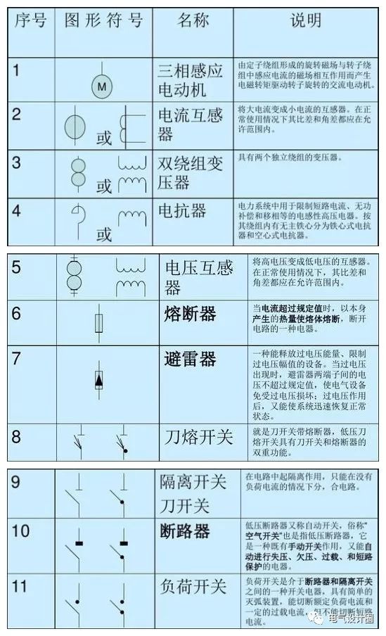 引发电气火灾的初始原因电源保险丝不起作用