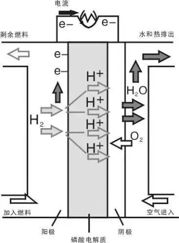 燃料电池陶瓷隔膜板