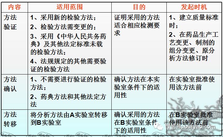 纤维染料怎么用