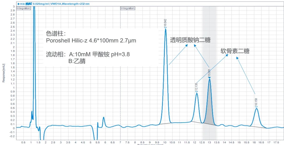 通信光缆色谱