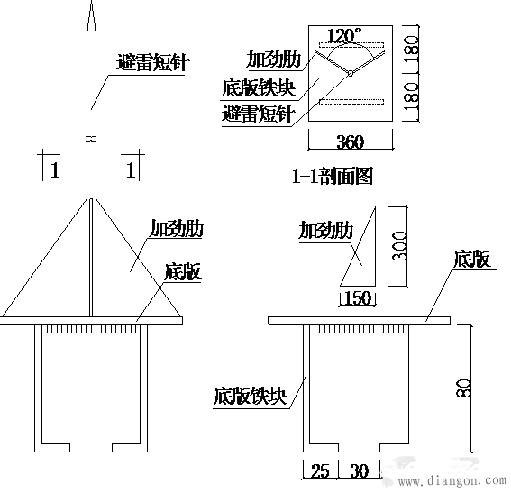 钢结构防雷接地施工方案专题